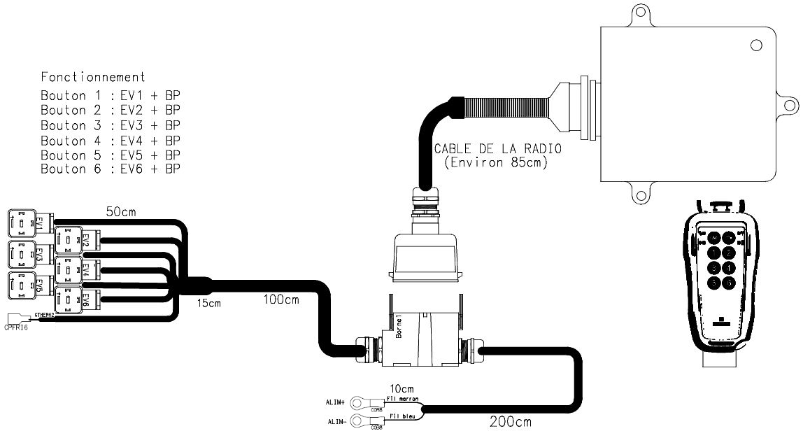Plan technique