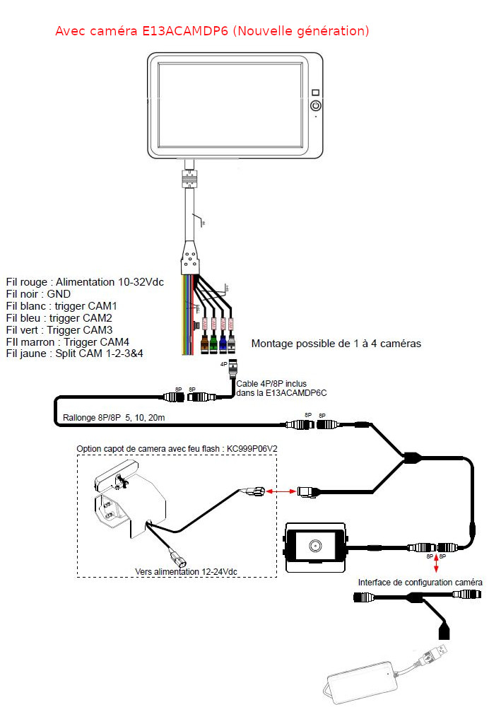 Plan technique