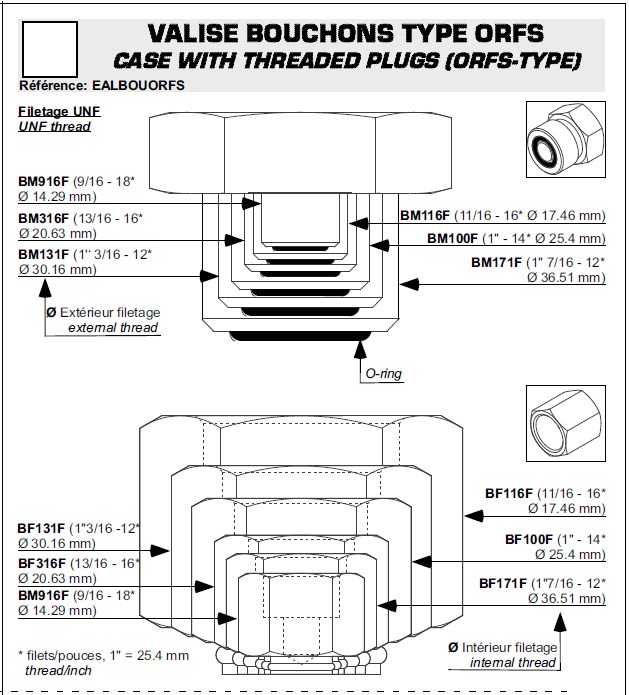 Plan technique