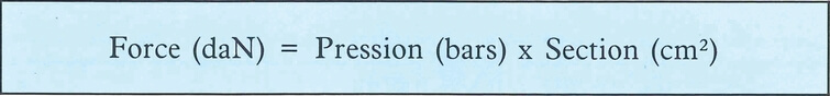 Force (daN) = Pression (bar) x Section (cm²)
