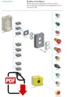 Boîtes à boutons Schneider XAL D
