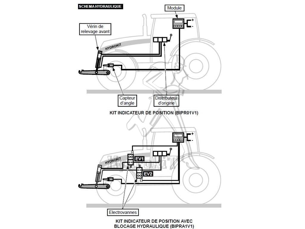 Boitier indicateur de position / angle - relevage tracteur agricole