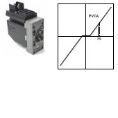 PVEA - proportionnelle, faible hystérésis
