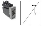 PVES - proportionnelle, supérieure