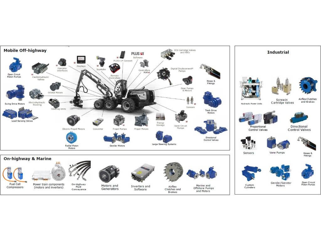 Gamme produits Danfoss