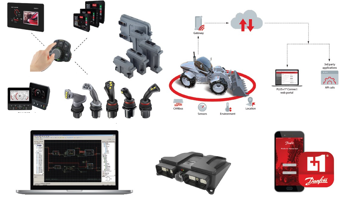 Gamme éléctronique Danfoss Plus+1
