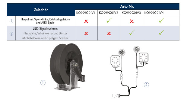 Details des Bausatzes
