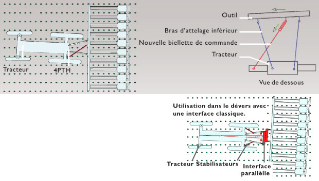 Caractéristiques techniques