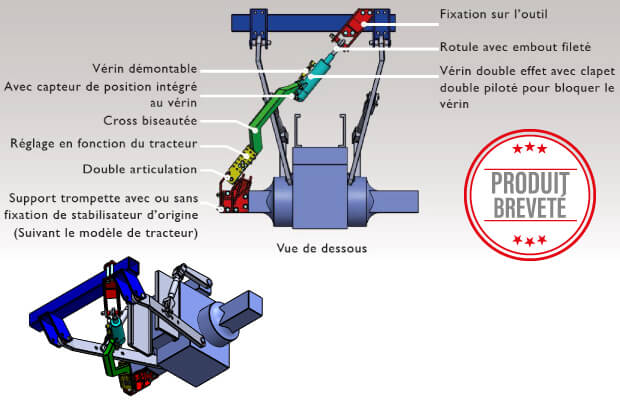 Attelage 4ème point hydraulique sur tracteur