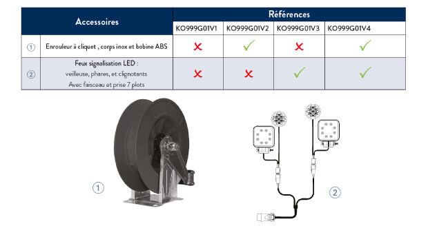 Prix et caractéristiques PHARE AVANT TRACTEUR ABS+CONNECTEUR