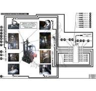 Kit graissage chariot à mât Fenwick H50